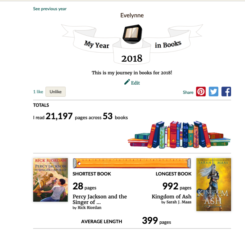 Year in books